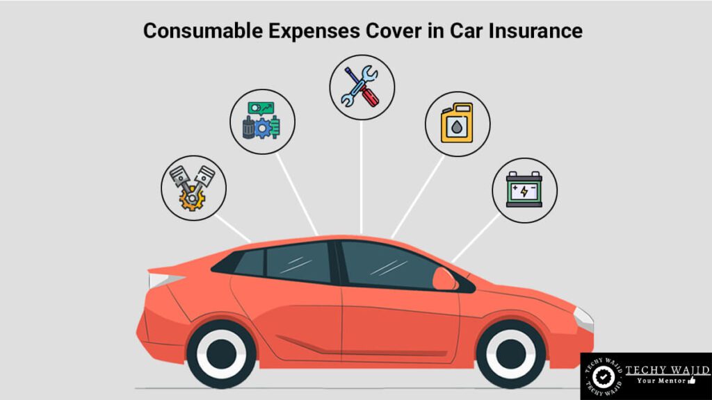 Motor Insurance Add-ons Coverage 