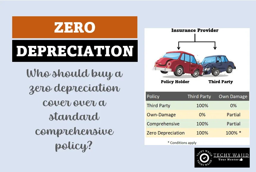 Motor Insurance Add-ons Coverage 