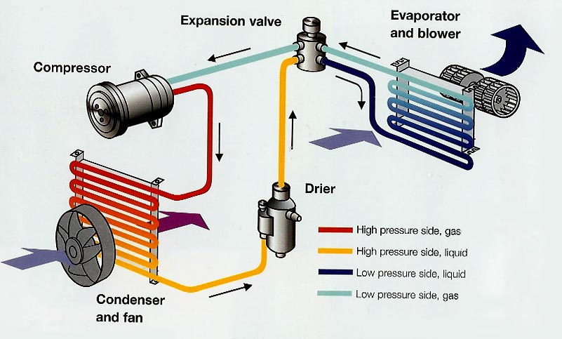 RADIATOR CONDENSER KESE KAM KARTA HAI  